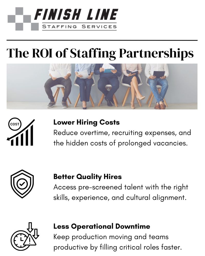 A graphic explaining the ROI of staffing partnerships, including lower hiring costs, better quality hires, and less operational downtime