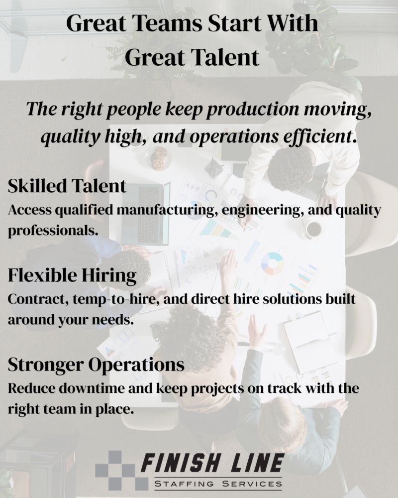 A graphic explaining the benefits of working with Finish Line Staffing for hiring, including access to skilled talent and flexible hiring options