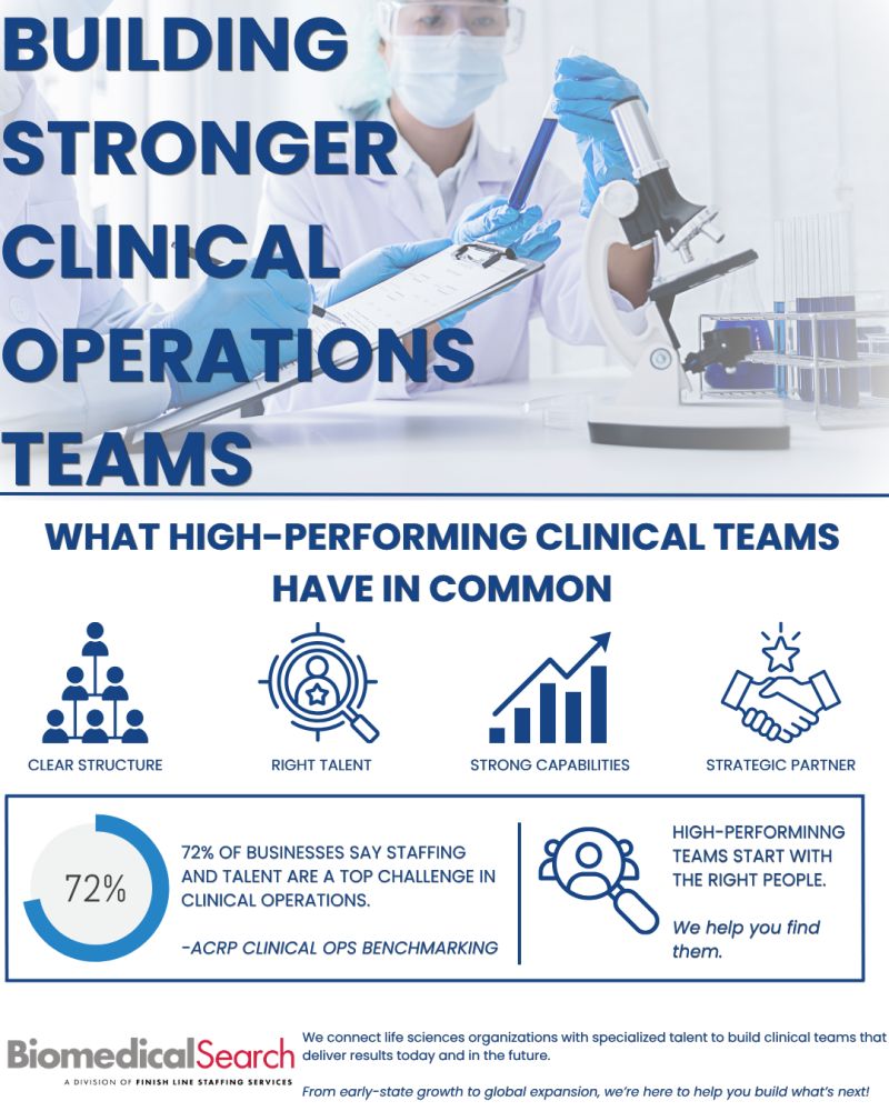 A graphic about building stronger clinical operations teams