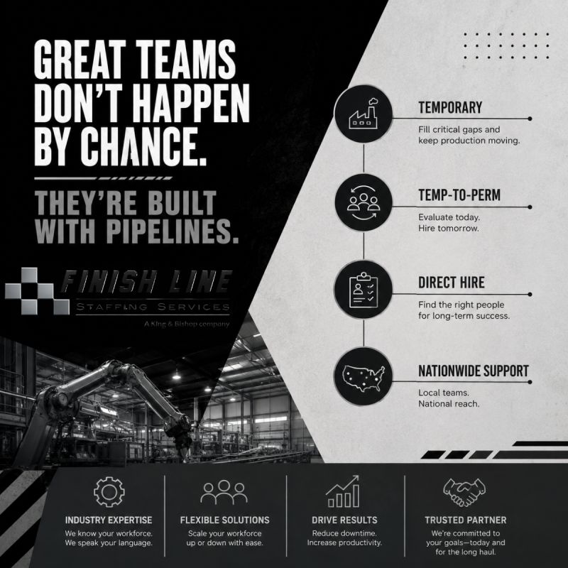 A graphic explaining the process of establishing great teams