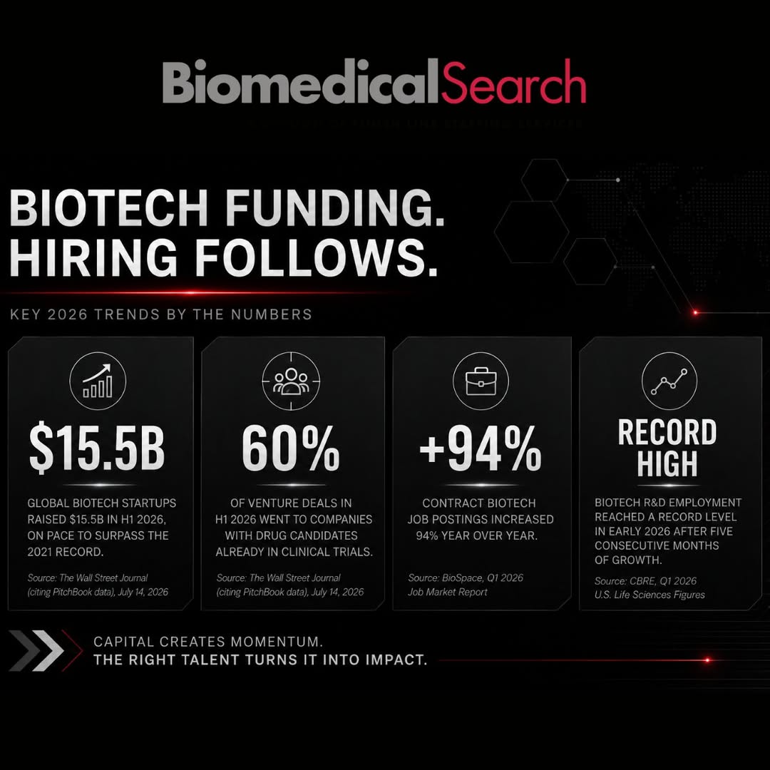 A graphic with some recent stats about biotech funding